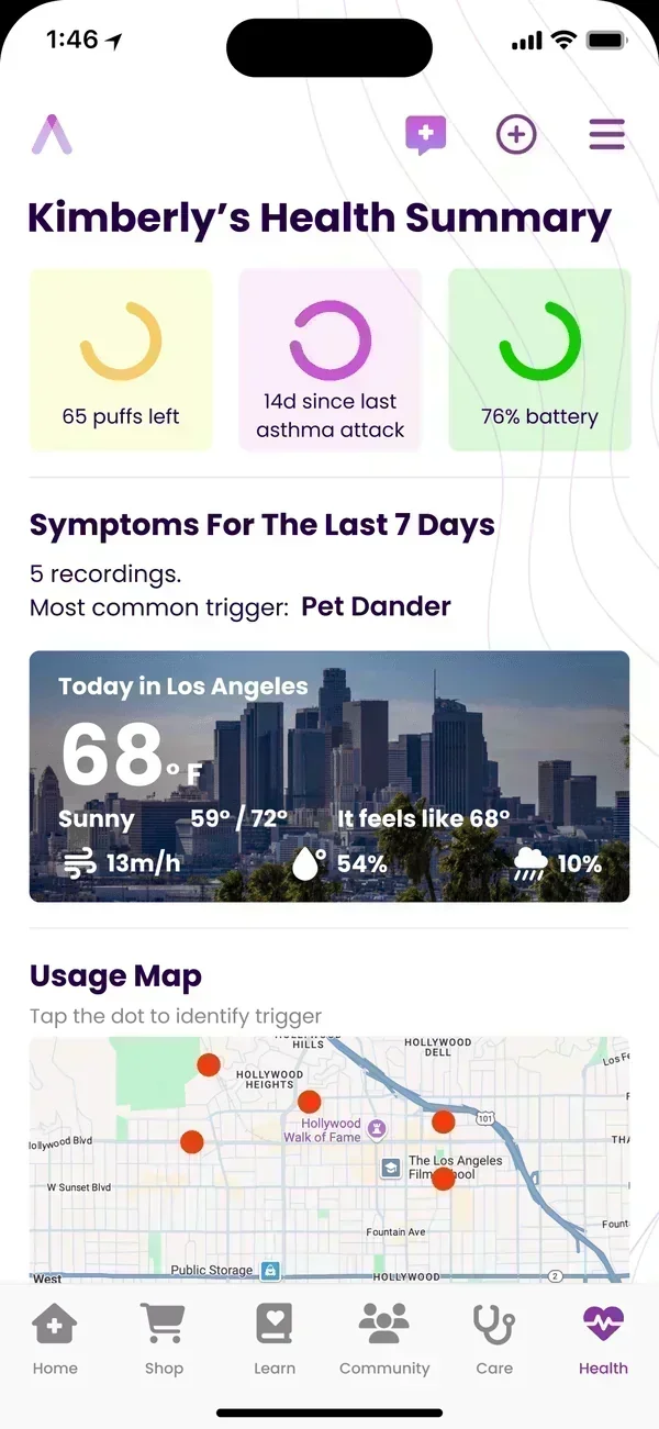 Asthma monitoring dashboard
